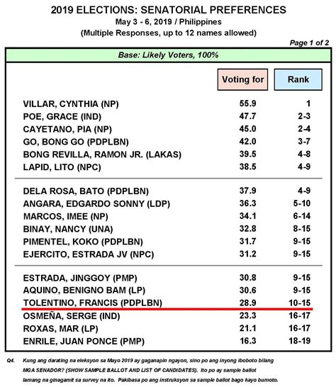 Pulse Asia Research Inc. – Opinion Polling.